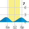 Oak Bluffs tide chart for Tuesday, January 7, 2025