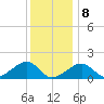 Oak Bluffs tide chart for Wednesday, January 8, 2025