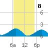 Oak Bluffs tide chart for Saturday, February 8, 2025