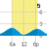 Oak Bluffs tide chart for Saturday, April 5, 2025