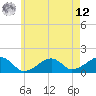 Oak Bluffs tide chart for Monday, May 12, 2025