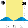 Oak Bluffs tide chart for Tuesday, May 20, 2025