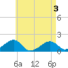 Oak Bluffs tide chart for Saturday, May 3, 2025
