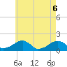 Oak Bluffs tide chart for Tuesday, May 6, 2025