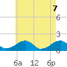 Oak Bluffs tide chart for Wednesday, May 7, 2025