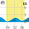Oak Bluffs tide chart for Wednesday, June 11, 2025