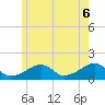 Oak Bluffs tide chart for Friday, June 6, 2025