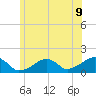 Oak Bluffs tide chart for Monday, June 9, 2025