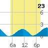 Oak Bluffs tide chart for Wednesday, July 23, 2025