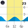 Oak Bluffs tide chart for Saturday, August 23, 2025