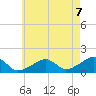 Oak Bluffs tide chart for Thursday, August 7, 2025