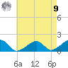 Oak Bluffs tide chart for Saturday, August 9, 2025