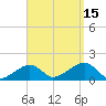 Oak Bluffs tide chart for Monday, September 15, 2025