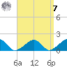 Oak Bluffs tide chart for Sunday, September 7, 2025