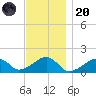 Oak Bluffs tide chart for Thursday, November 20, 2025