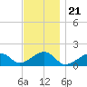 Oak Bluffs tide chart for Friday, November 21, 2025