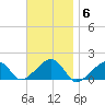 Oak Bluffs tide chart for Thursday, November 6, 2025