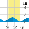 Oak Bluffs tide chart for Thursday, December 18, 2025
