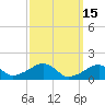 Oak Bluffs tide chart for Sunday, March 15, 2026