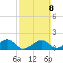 Oak Bluffs tide chart for Sunday, March 8, 2026