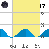 Oak Bluffs tide chart for Friday, April 17, 2026