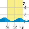 Oak Bluffs tide chart for Tuesday, April 7, 2026