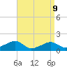 Oak Bluffs tide chart for Thursday, April 9, 2026