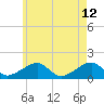 Oak Bluffs tide chart for Tuesday, May 12, 2026