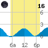 Oak Bluffs tide chart for Saturday, May 16, 2026
