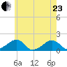 Oak Bluffs tide chart for Saturday, May 23, 2026