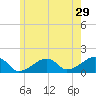 Oak Bluffs tide chart for Friday, May 29, 2026