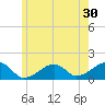 Oak Bluffs tide chart for Saturday, May 30, 2026