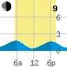 Oak Bluffs tide chart for Saturday, May 9, 2026