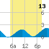 Oak Bluffs tide chart for Saturday, June 13, 2026