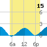 Oak Bluffs tide chart for Monday, June 15, 2026