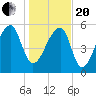 Oak Branch tide chart for Wednesday, January 20, 2021
