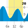 Oak Branch tide chart for Saturday, March 20, 2021