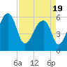 Oak Branch tide chart for Monday, April 19, 2021
