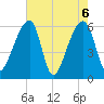 Oak Branch tide chart for Thursday, May 6, 2021