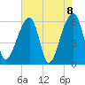 Oak Branch tide chart for Saturday, May 8, 2021