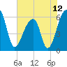 Oak Branch tide chart for Saturday, June 12, 2021