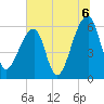 Oak Branch tide chart for Tuesday, July 6, 2021