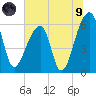 Oak Branch tide chart for Friday, July 9, 2021