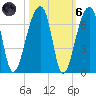 Oak Branch tide chart for Wednesday, October 6, 2021