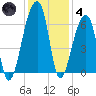 Oak Branch tide chart for Saturday, December 4, 2021