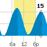 Oak Branch tide chart for Tuesday, February 15, 2022