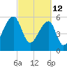 Oak Branch tide chart for Saturday, March 12, 2022