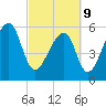 Oak Branch tide chart for Wednesday, March 9, 2022