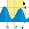 Oak Branch tide chart for Monday, May 9, 2022