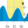 Oak Branch tide chart for Monday, June 6, 2022